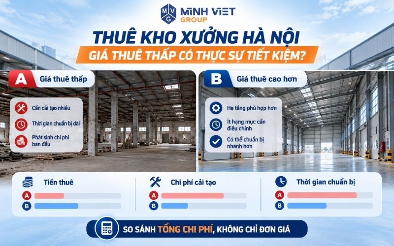 Giá thuê thấp chưa chắc đồng nghĩa với tổng chi phí thấp.